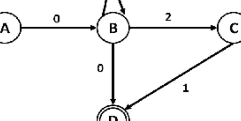 Mastering Regular Expressions In Python With 50 Examples